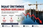 İnşaat Üretiminde Haziran Gerilemesi: Bina Yapılarında Düşüş Öne Çıktı
